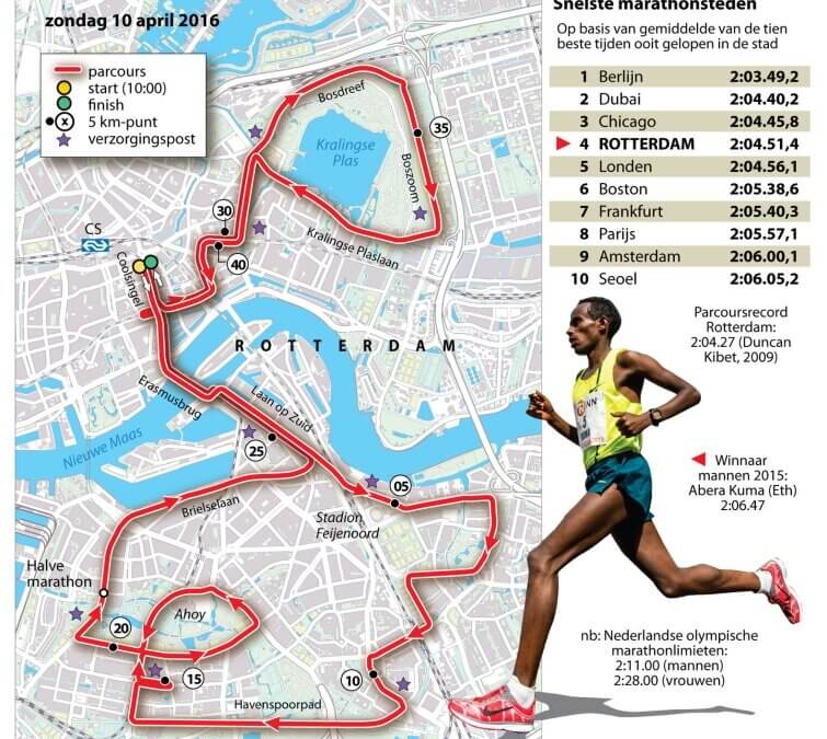 Taakfocus en ‘chunking’ als mentale vaardigheden voor de Marathon